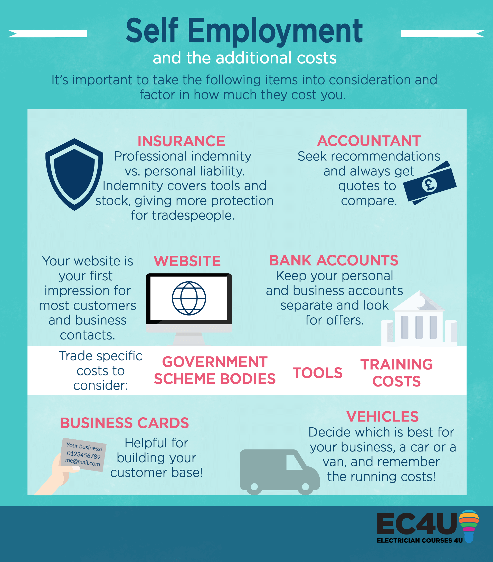 additional costs for self employed