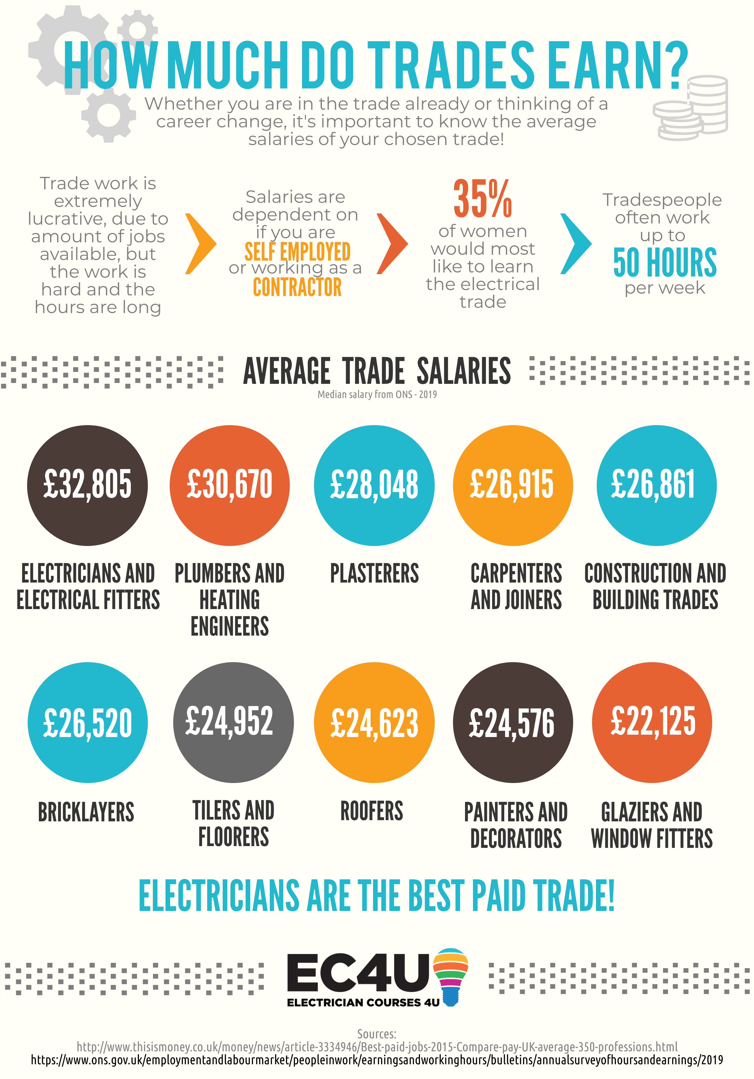 electrician salary 2019 skilled trades