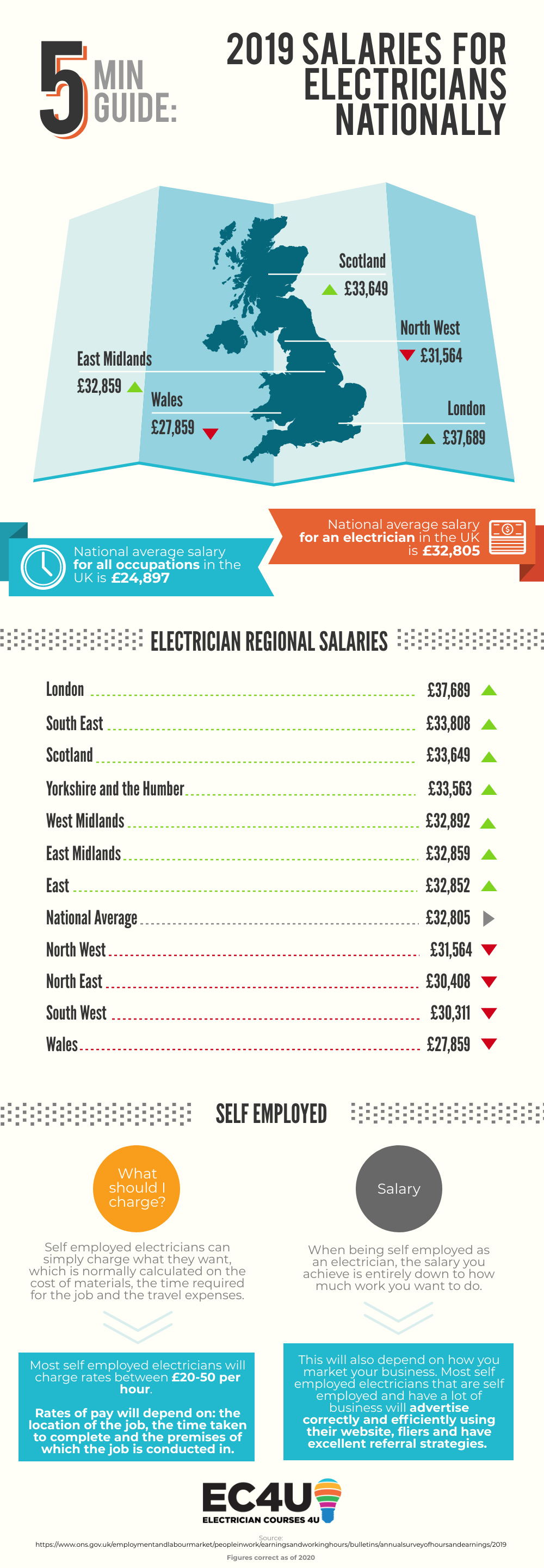 electrician salary 2019