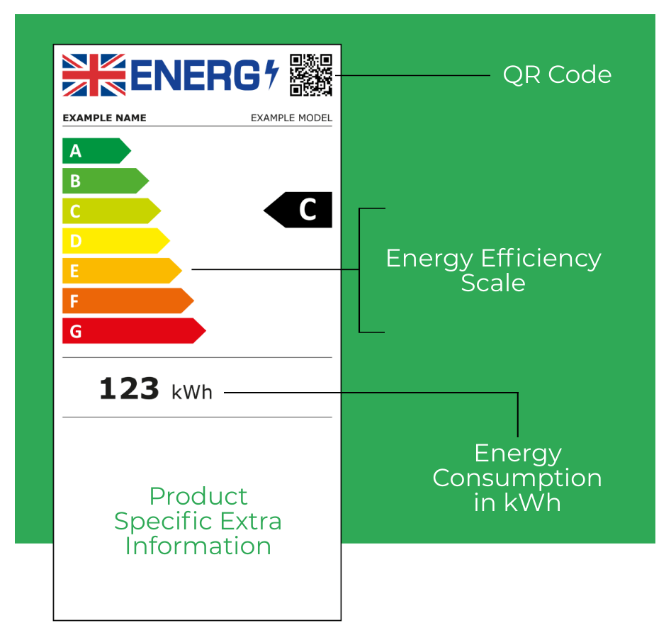 New energy efficiency label