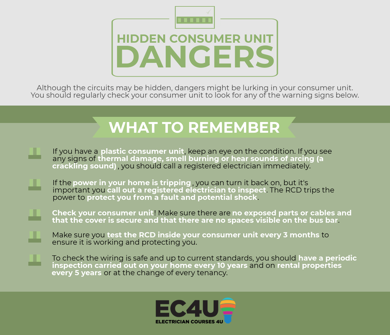 inside the consumer unit dangers