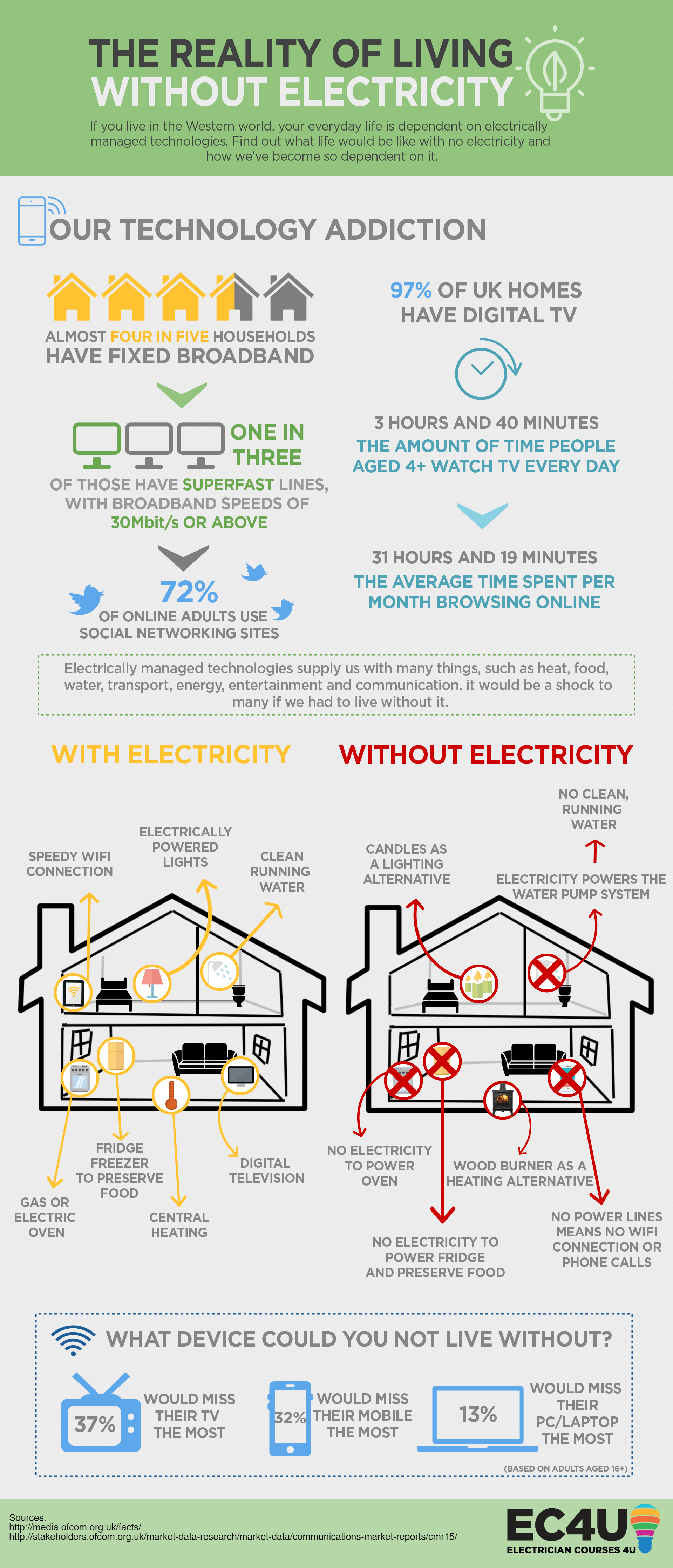 the reality of living with no electricity