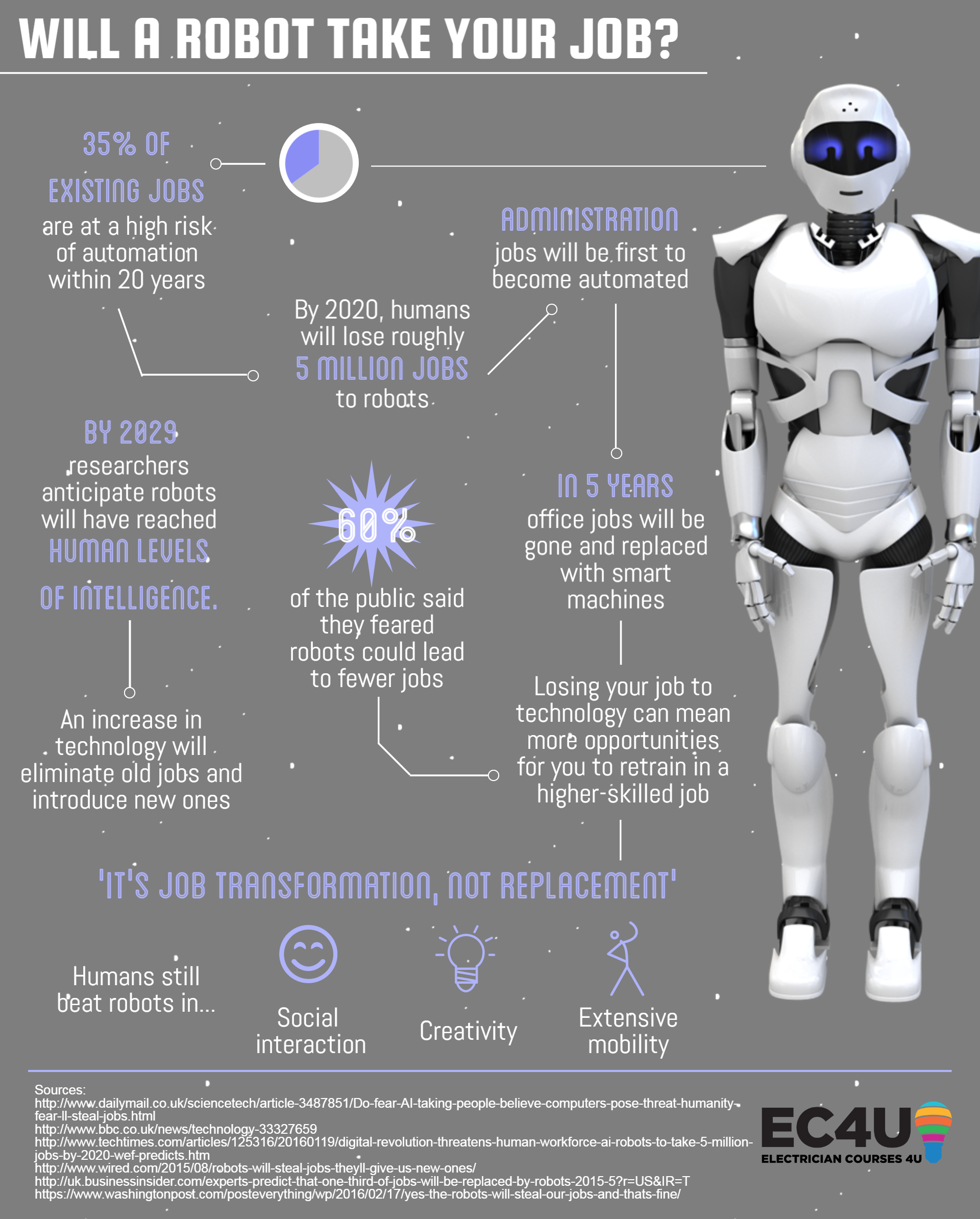 Artificial Intelligence Robot Infographic