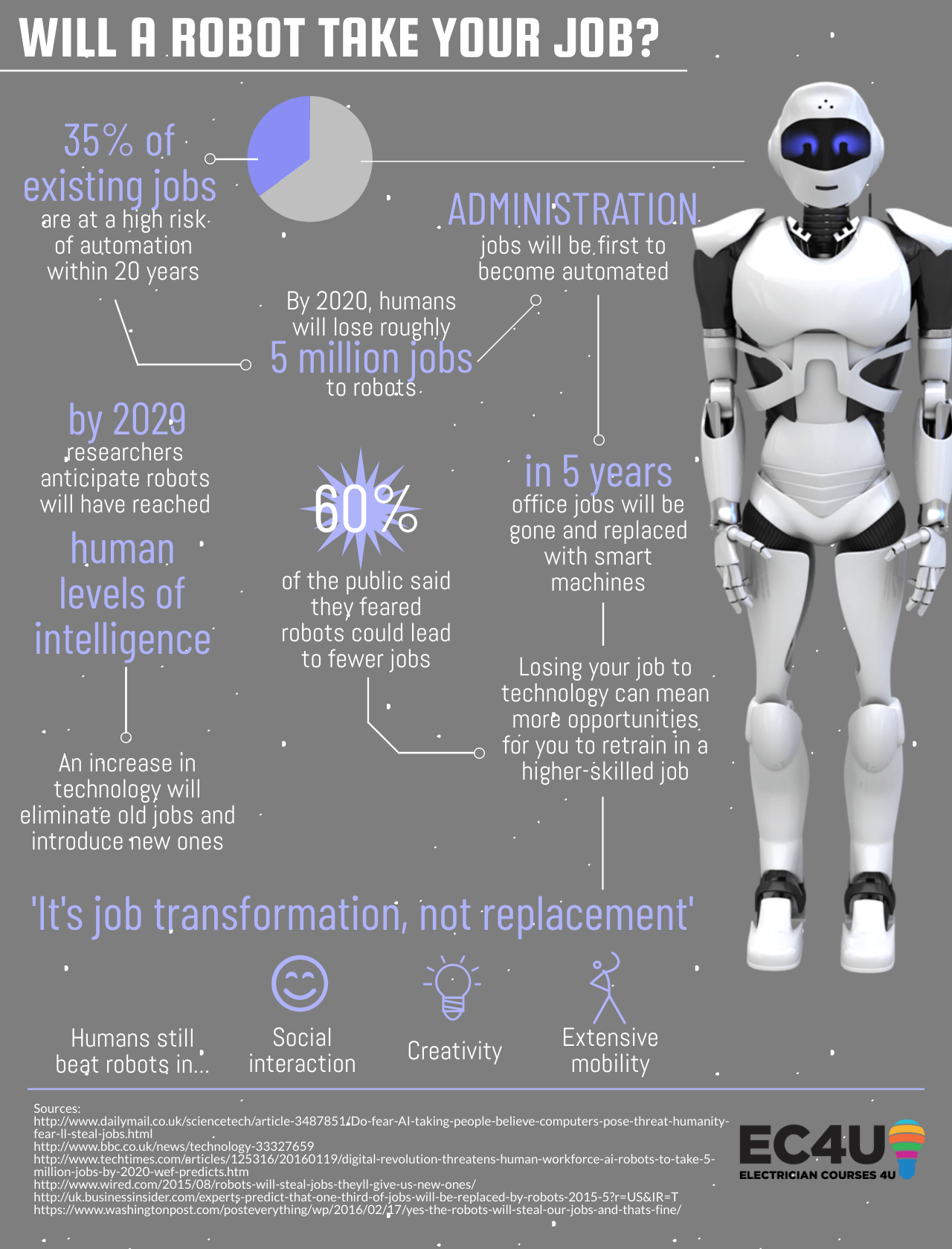 could a robt take your job? robot technology