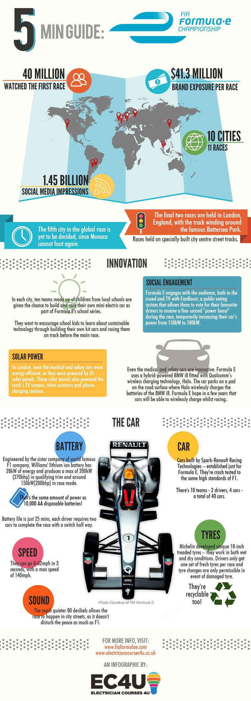 FORMULA E RACING INFOGRAPHIC