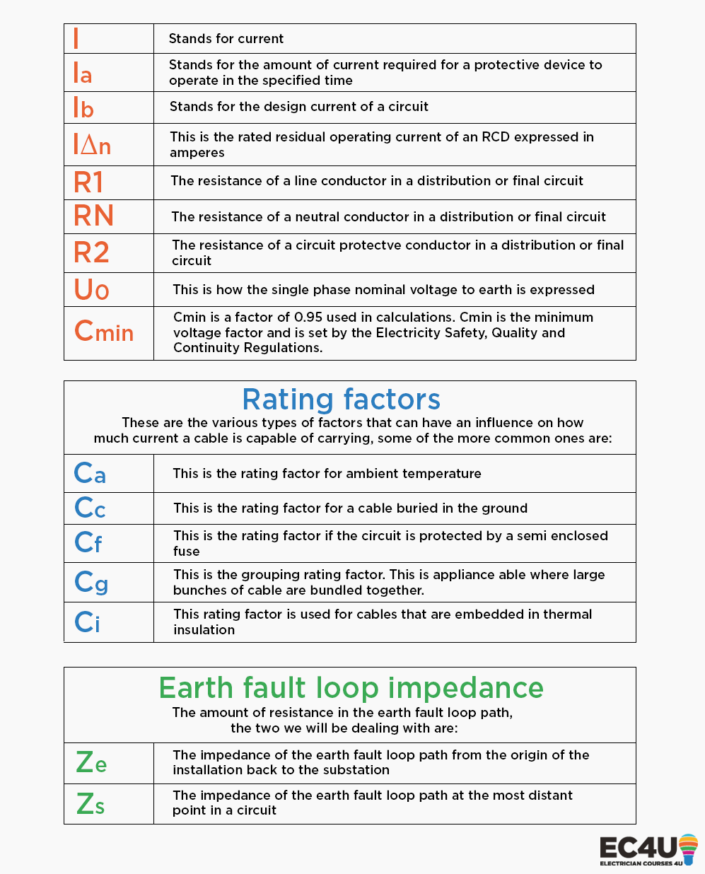 electrical symbols 