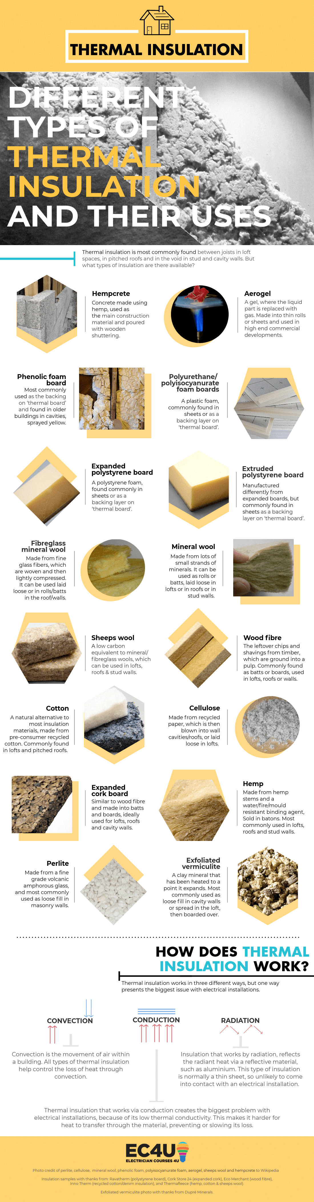 thermal insulation types infographic5